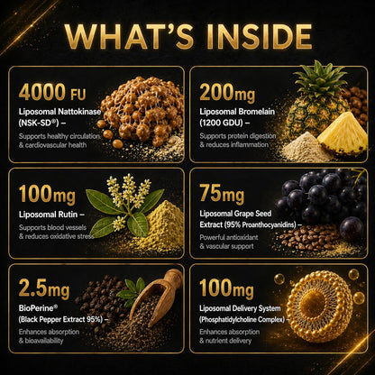 An informational product graphic on a black background with gold text reading 'WHAT'S INSIDE' and six labeled ingredient panels showing liposomal supplements and capsules. The panels include 4000 FU, 200mg, 100mg, 75mg, 2.