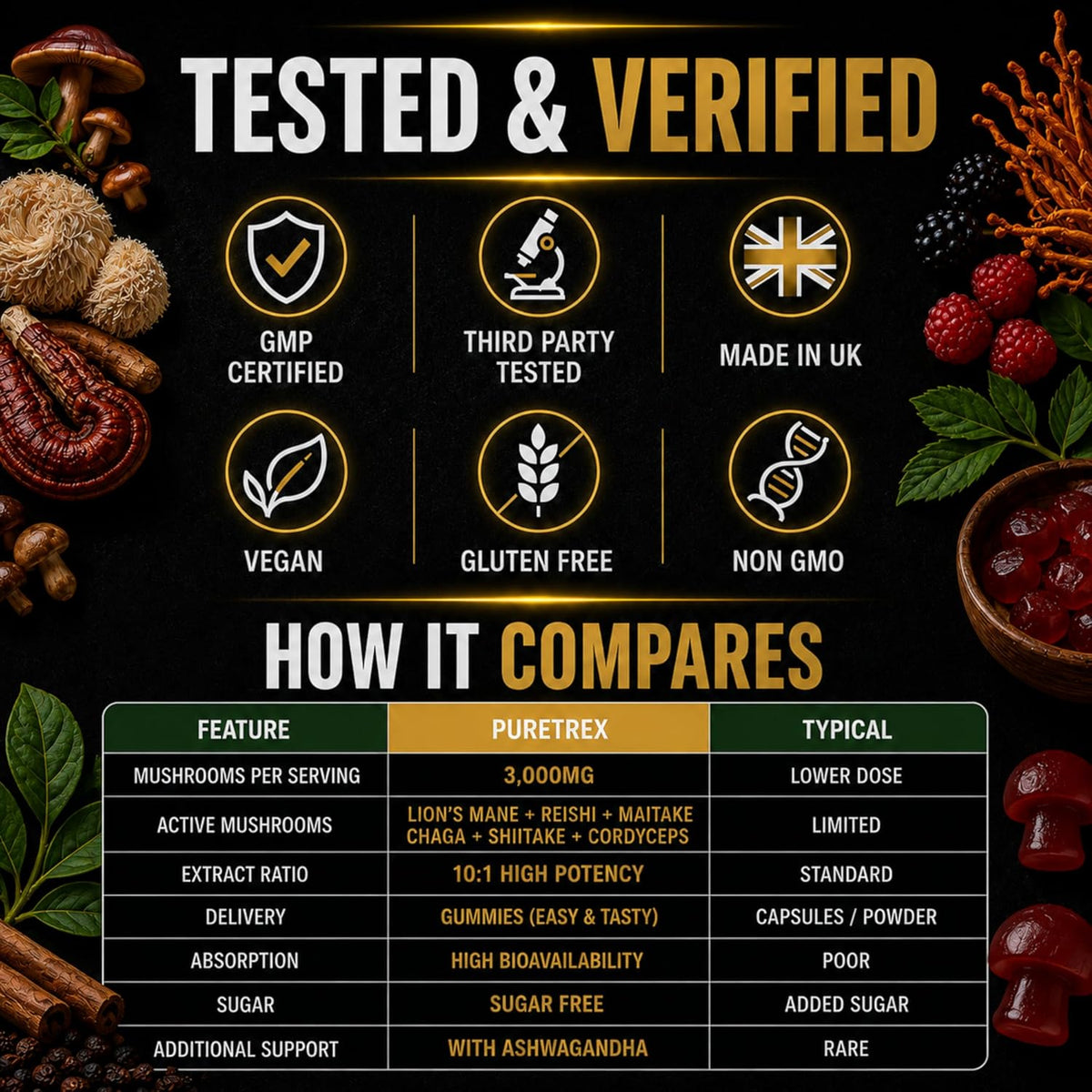A promotional infographic for Puretrex gummies on a dark textured background. The top section features 'TESTED & VERIFIED' with six golden icons for GMP certification, third-party testing, UK origin, vegan, gluten-free, and non-GMO.