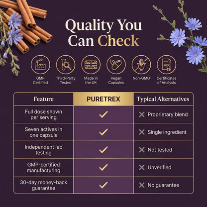 Berberine, Inulin & Chromium Complex – 120 Vegan Capsules