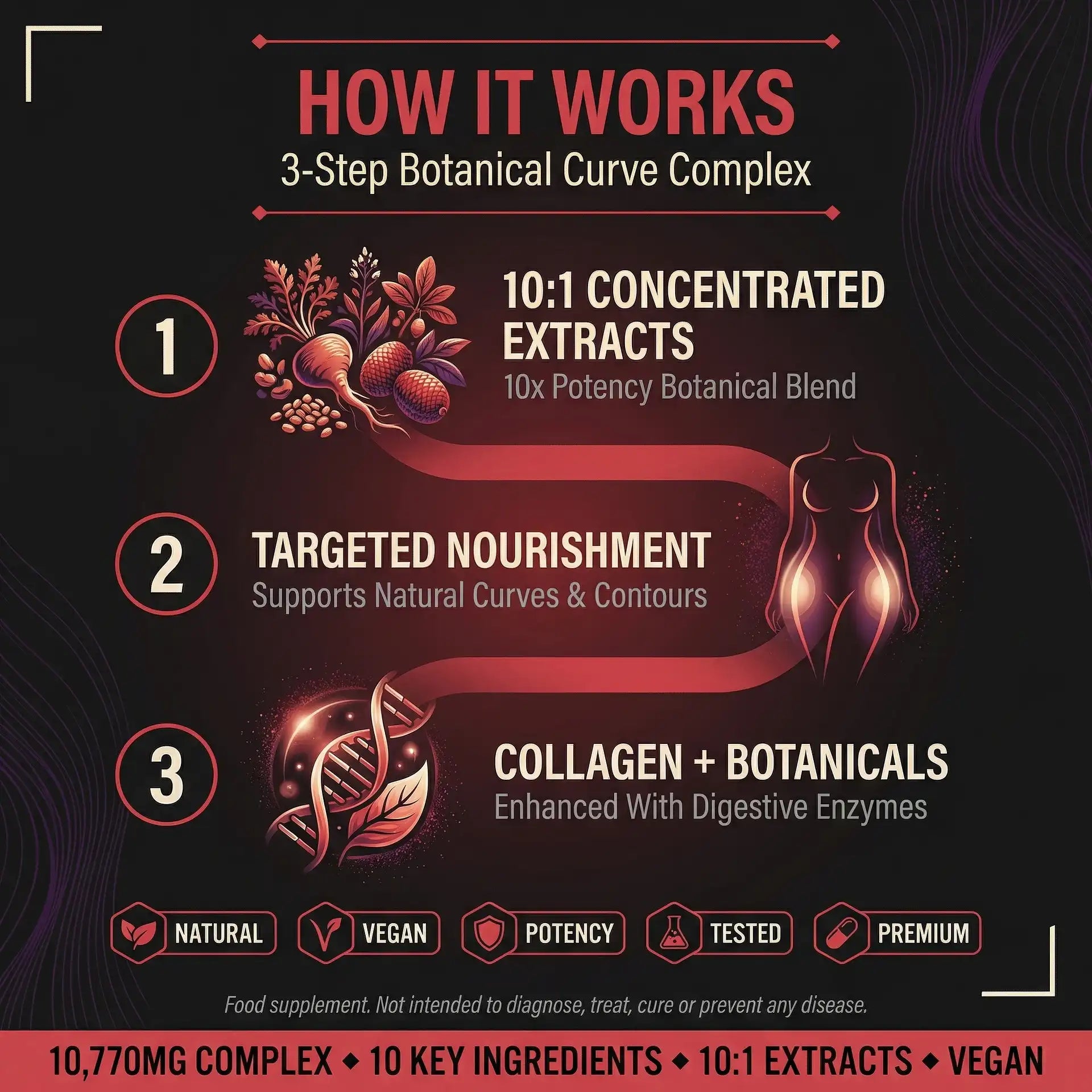 How PURETREX Black Maca Root Extreme Curve works in 3 steps - concentrated 10:1 botanical extracts, targeted nourishment for natural curves and contours, collagen and digestive enzyme blend for enhanced absorption, 10770mg premium complex
