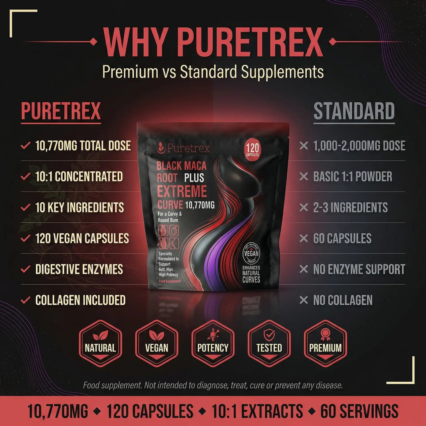 PURETREX Black Maca Root Extreme Curve vs standard supplements comparison - 10770mg vs 1000-2000mg dose, 10:1 concentrated vs basic powder, 10 key ingredients vs 2-3, 120 vegan capsules vs 60, includes digestive enzymes and collagen, premium botanical curve support supplement UK
