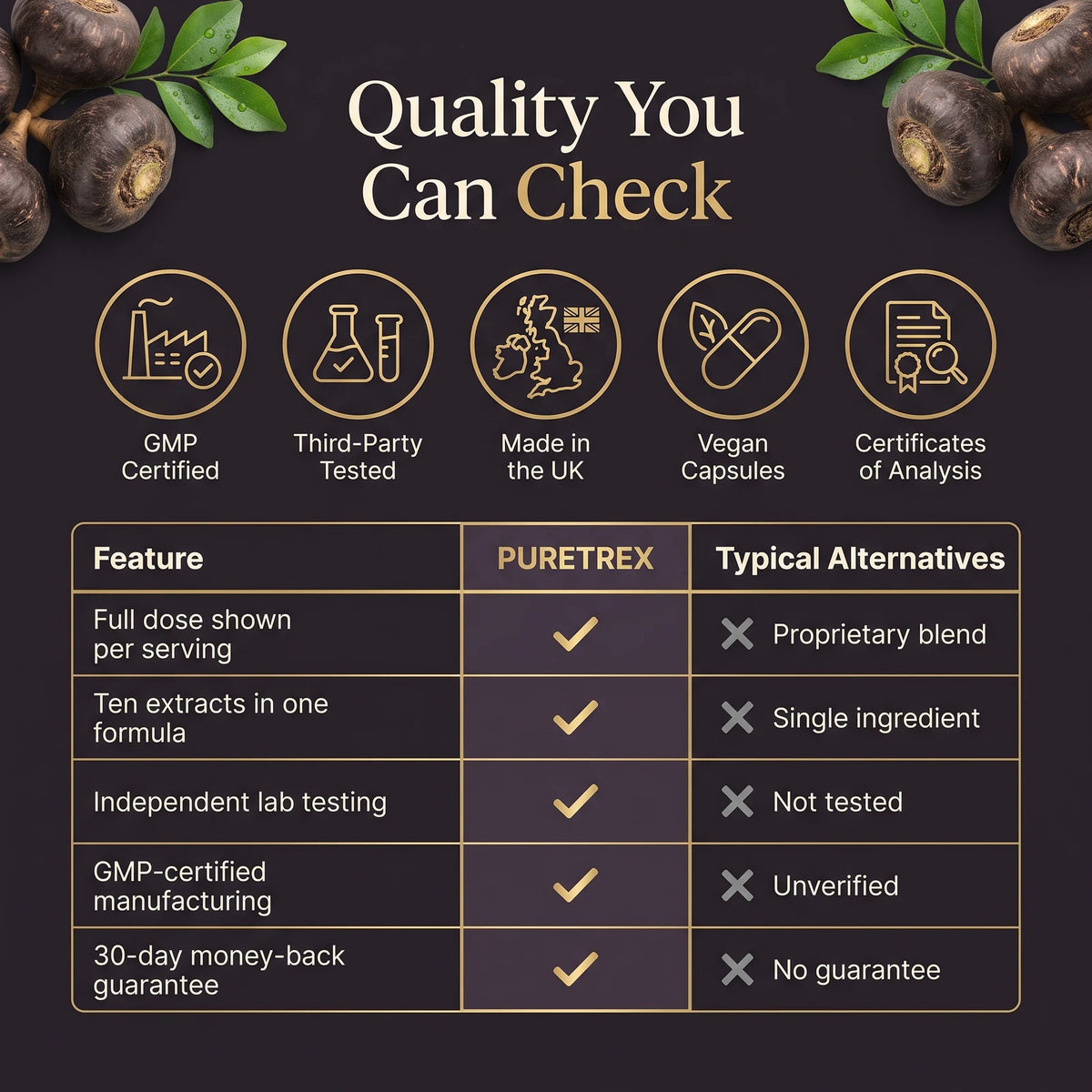 Black Maca Root Plus – 10,770mg Multi-Extract Complex | 120 Vegan Capsules
