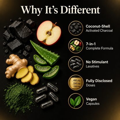 Charcoal Gut Binder Complex