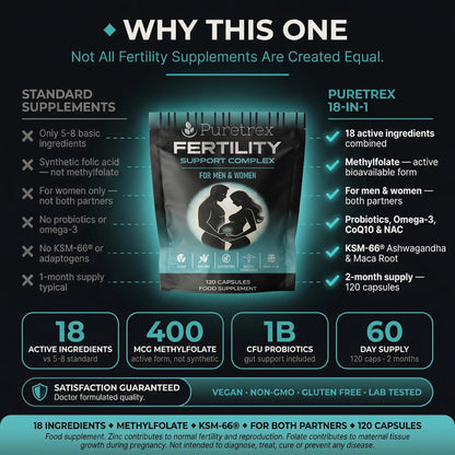 Puretrex Fertility Support Complex vs standard - 18 ingredients, methylfolate, for men and women, KSM-66, 120 capsules