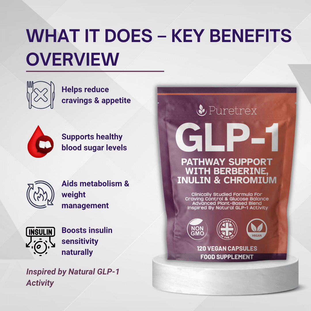 Puretrex GLP-1 Pathway Support supplement packaging with key benefits including cravings control, blood sugar balance, metabolism and weight support