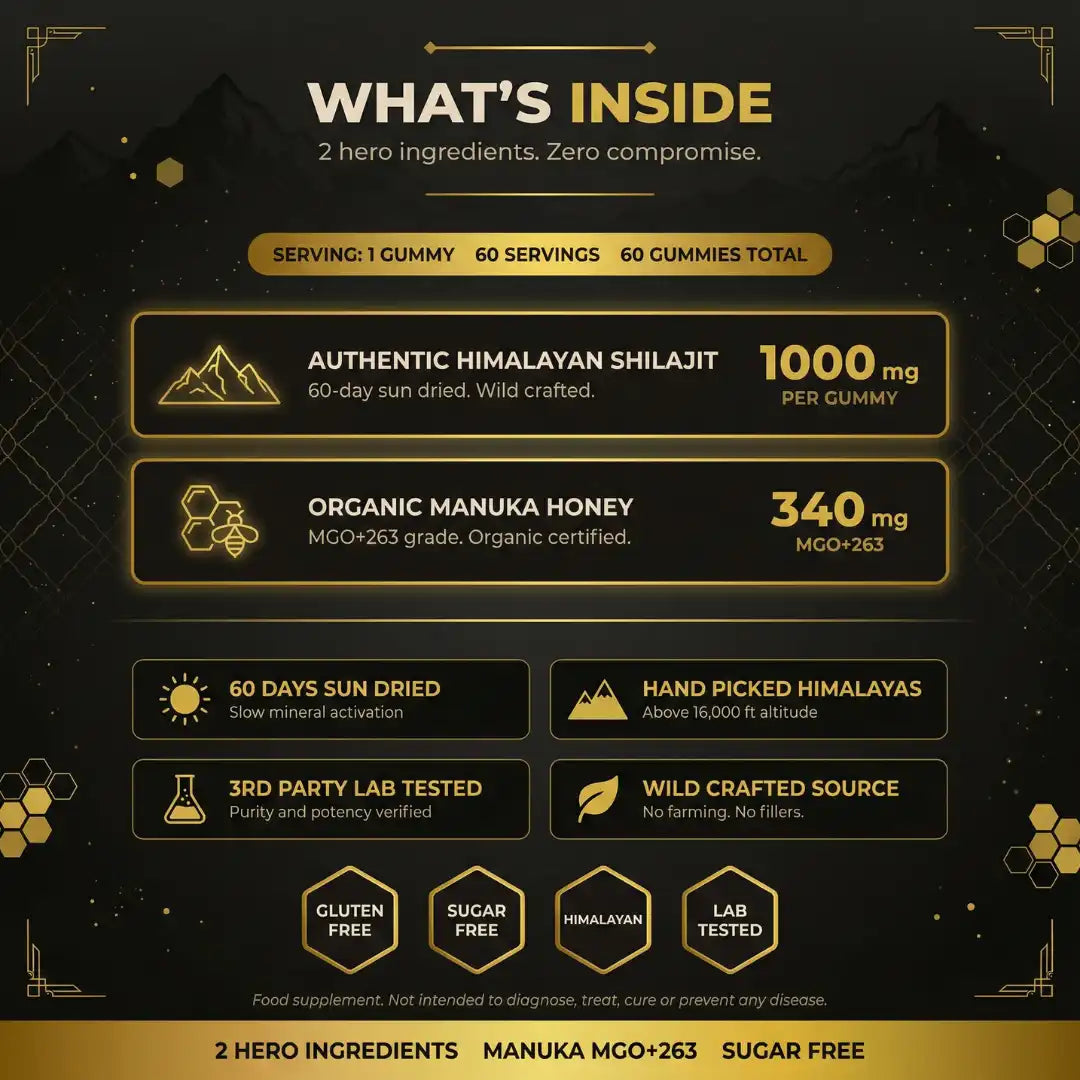 What's Inside ingredient breakdown for PURETREX Authentic Himalayan Shilajit Gummies - 1000mg authentic Himalayan shilajit and 340mg organic Manuka honey MGO 263 grade per gummy, 2 hero ingredients with zero compromise, 60 days sun dried, hand picked Himalayan, 3rd party lab tested and wild crafted source, sugar free