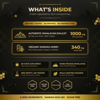 What's Inside ingredient breakdown for PURETREX Authentic Himalayan Shilajit Gummies - 1000mg authentic Himalayan shilajit and 340mg organic Manuka honey MGO 263 grade per gummy, 2 hero ingredients with zero compromise, 60 days sun dried, hand picked Himalayan, 3rd party lab tested and wild crafted source, sugar free