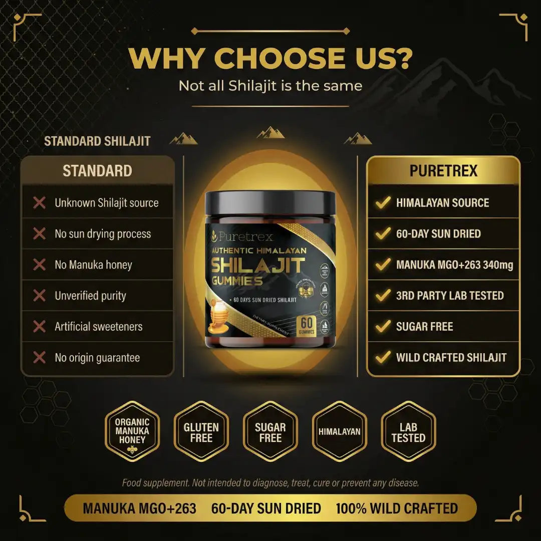 Why Choose Us comparison infographic for PURETREX Authentic Himalayan Shilajit Gummies versus standard shilajit products - Manuka source honey, 60 day sun dried process, Manuka MGO 263 rating, 3rd party lab tested, sugar free and wild crafted shilajit, shown with quality badges on black and gold background