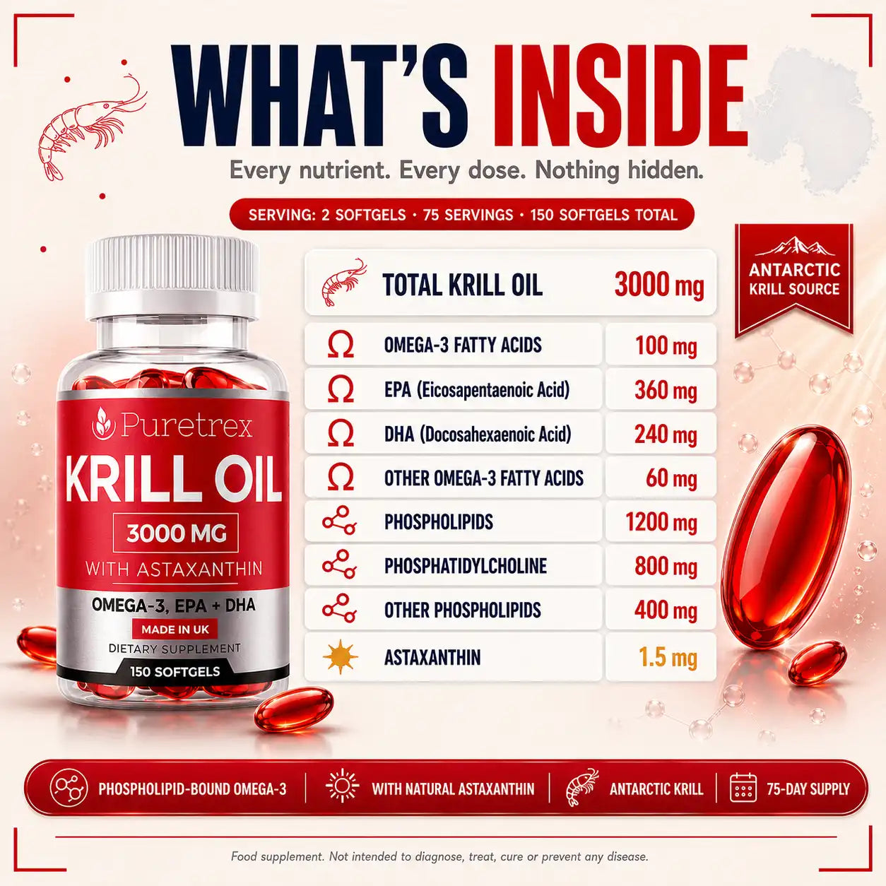 PURETREX Krill Oil 3000mg ingredient breakdown per 2-softgel serving — total krill oil 3000mg, omega-3 EPA and DHA, phospholipids, phosphatidylcholine and astaxanthin.