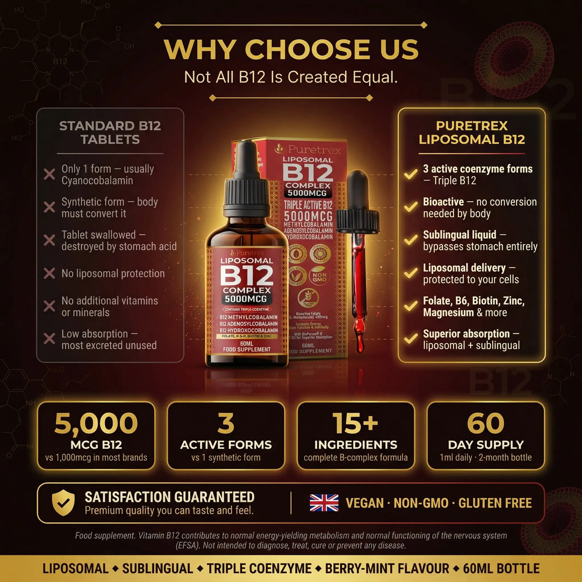 Puretrex Liposomal B12 vs standard tablets - 5000mcg triple coenzyme, sublingual liquid, 15+ active ingredients compared