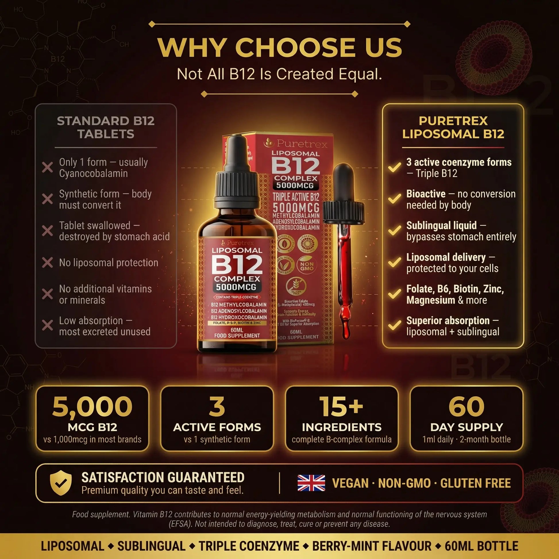 Puretrex Liposomal B12 vs standard tablets - 5000mcg triple coenzyme, sublingual liquid, 15+ active ingredients compared