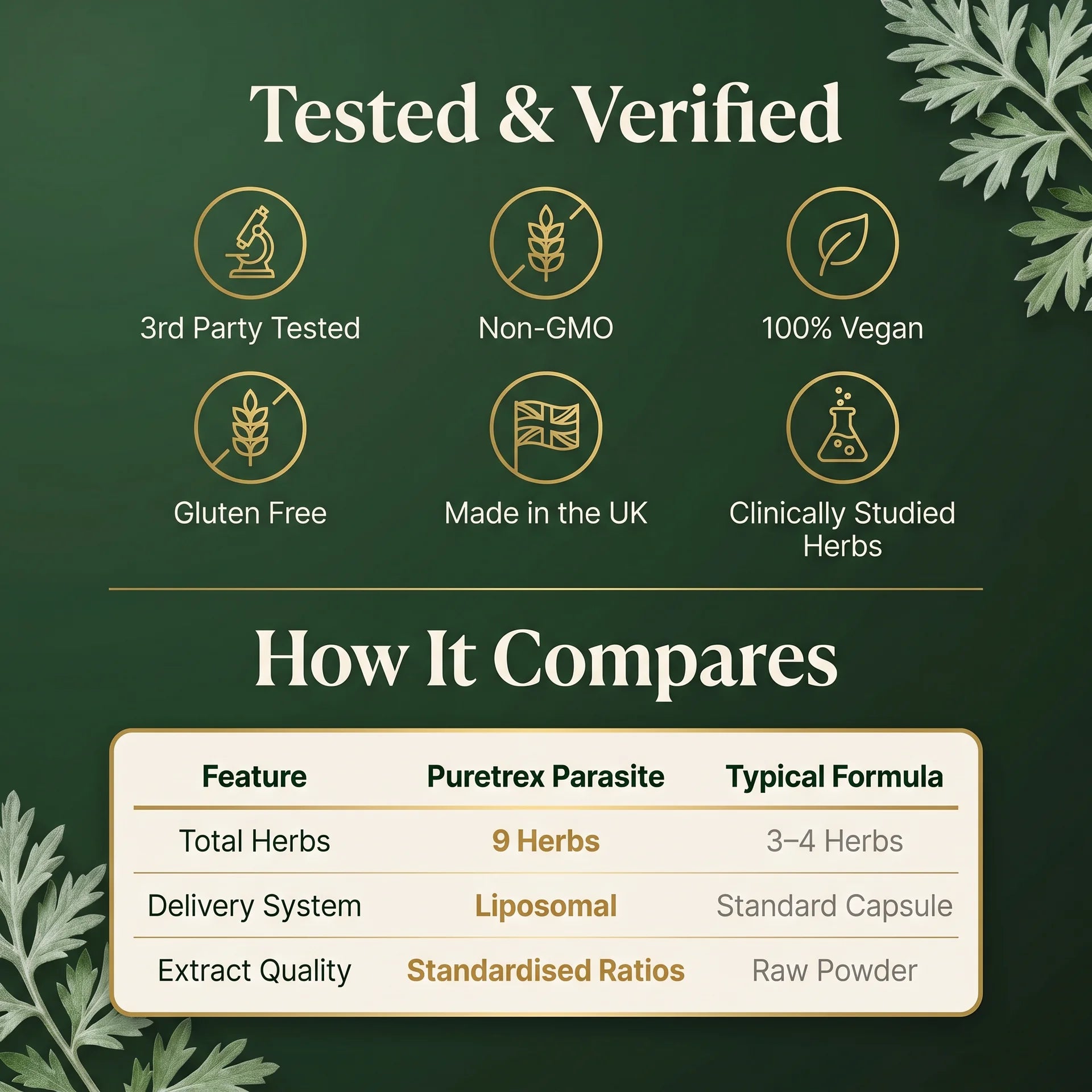 Puretrex Liposomal Herbal Parasite and Gut Detox quality certifications including 3rd party tested, non-GMO, vegan, gluten free, made in the UK, clinically studied herbs, and comparison table showing 9 herbs versus typical 3-4 herb formulas with liposomal delivery