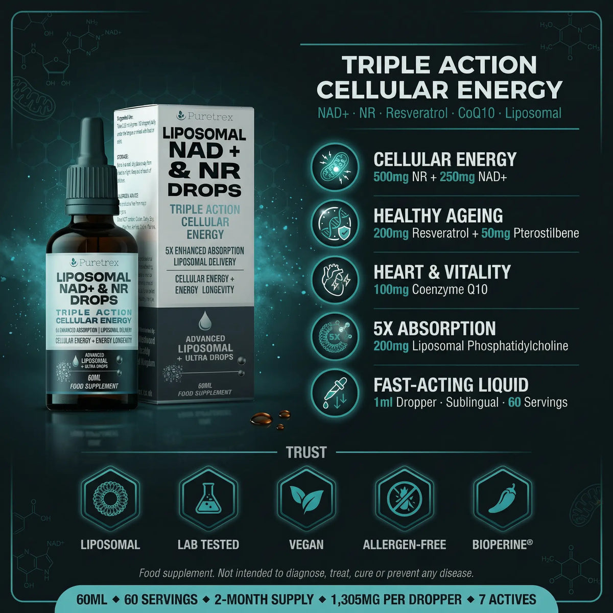 Puretrex Liposomal NAD+ NR Drops benefits - cellular energy, healthy ageing, CoQ10, 5X absorption, 1305mg per dropper