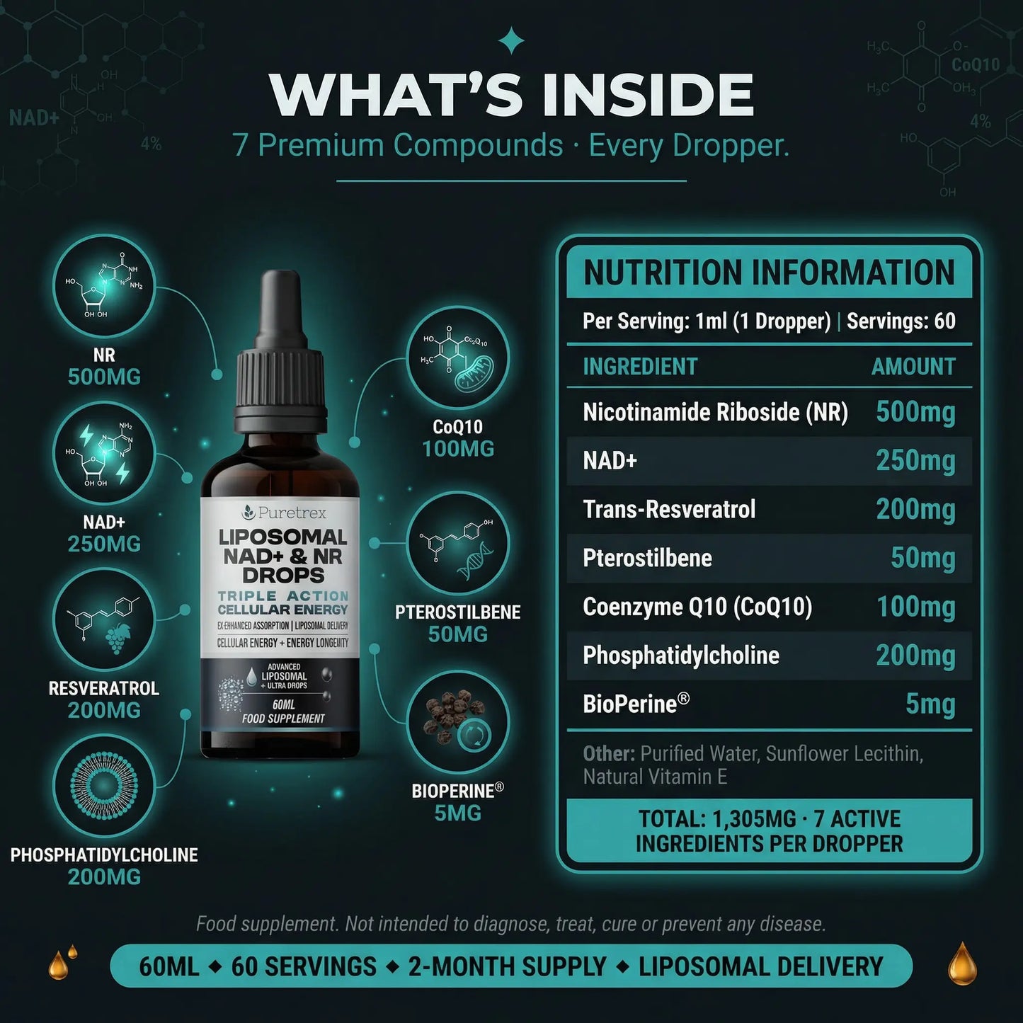 Puretrex Liposomal NAD+ NR Drops full ingredients - 500mg NR, 250mg NAD+, 200mg Resveratrol, CoQ10, 7 active compounds