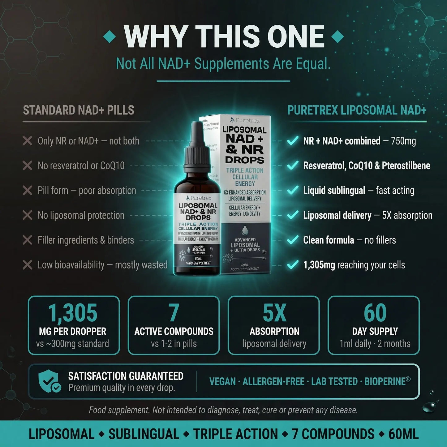 Puretrex Liposomal NAD+ NR vs standard NAD+ pills - 7 compounds, 5X absorption, 1305mg liposomal liquid comparison
