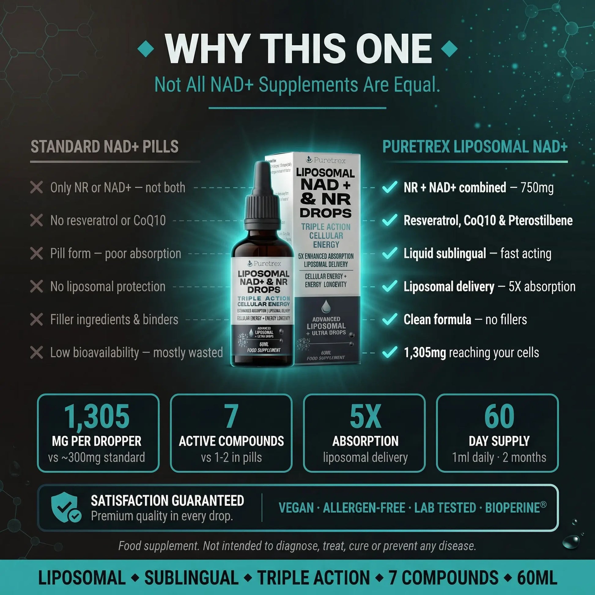 Puretrex Liposomal NAD+ NR vs standard NAD+ pills - 7 compounds, 5X absorption, 1305mg liposomal liquid comparison