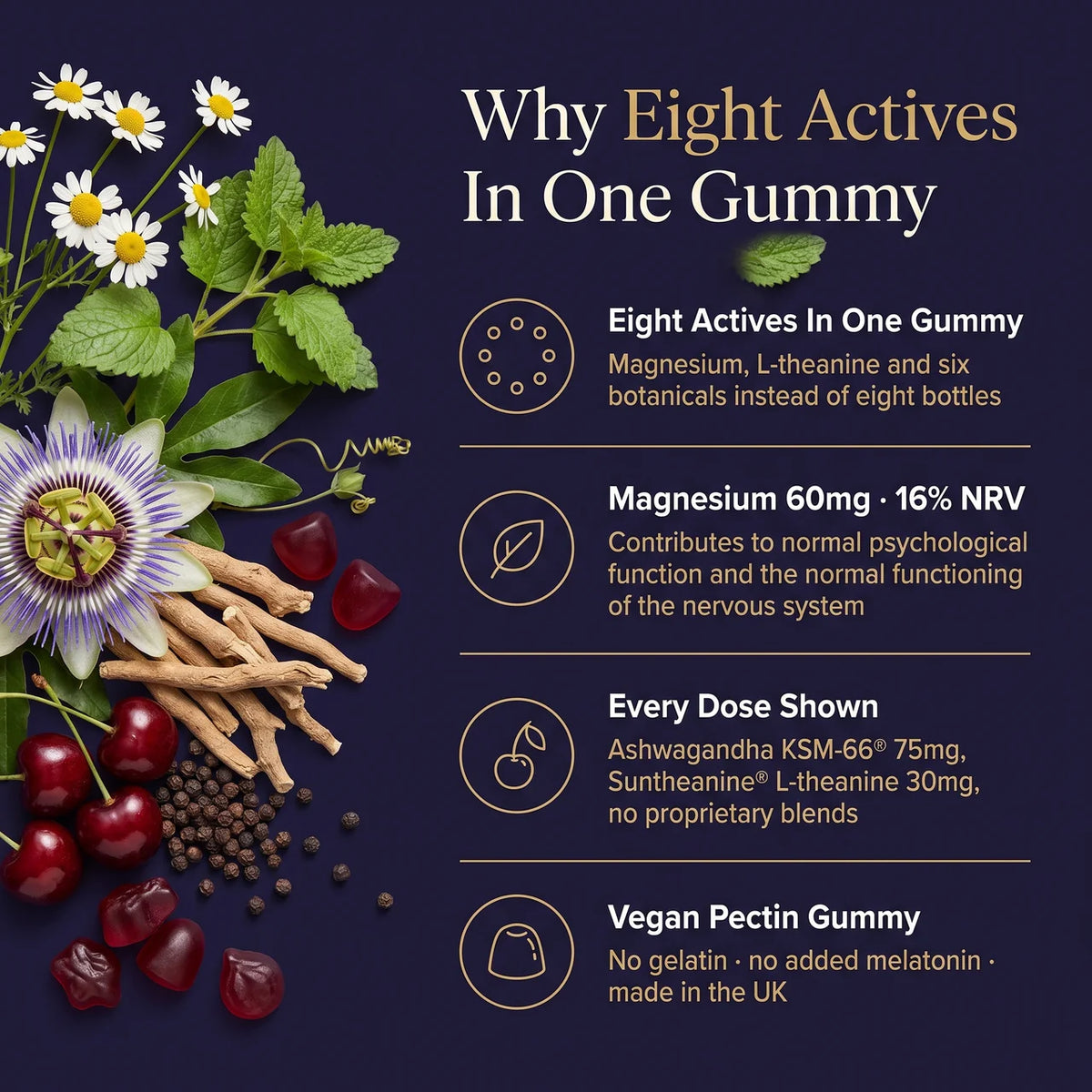 Magnesium & Botanical Gummies – Chamomile, Lemon Balm, L-Theanine & Tart Cherry | 60 Gummies