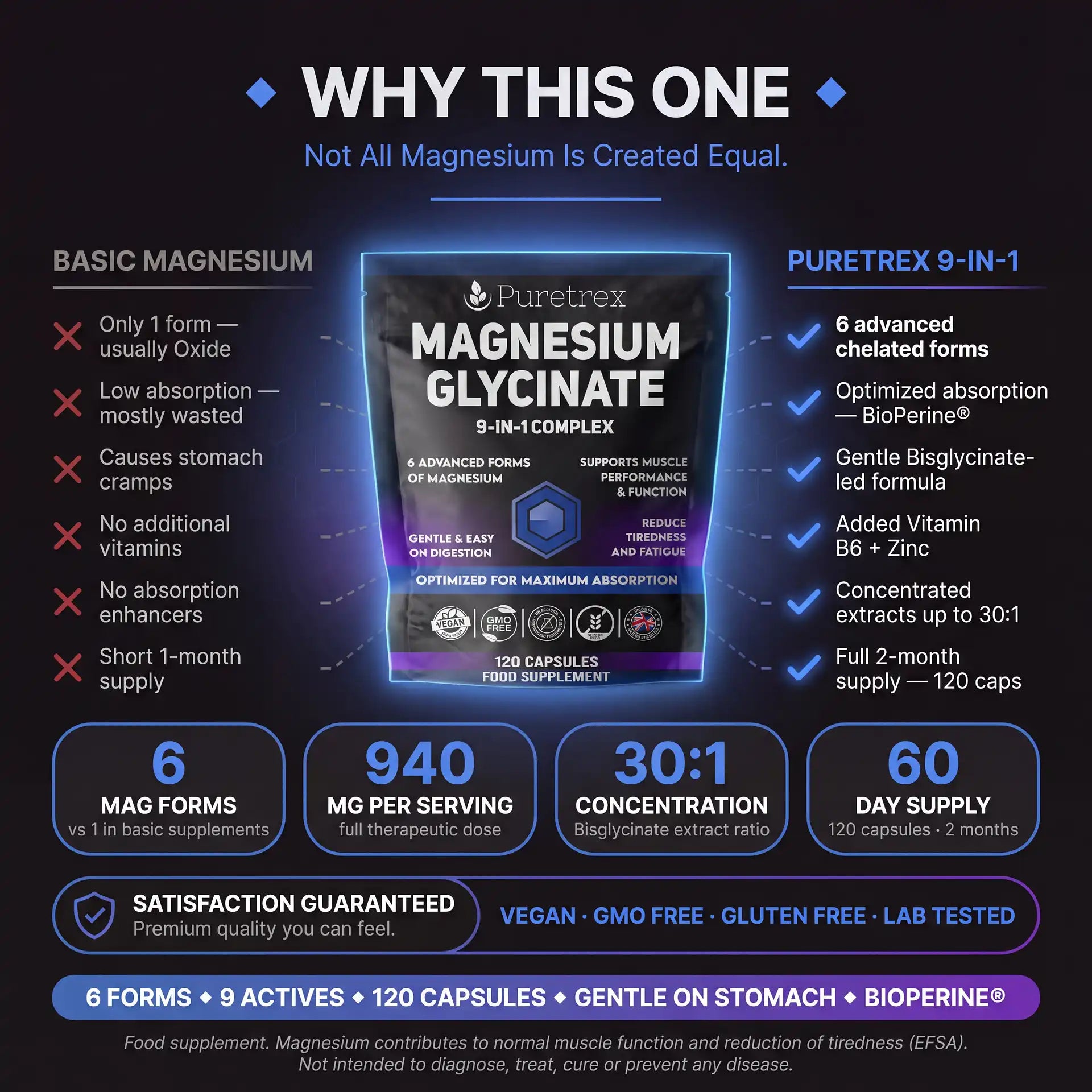 Puretrex Magnesium Glycinate 9-in-1 Complex 120 capsules with 6 forms of magnesium and additional ingredients B6, zinc and BioPerine