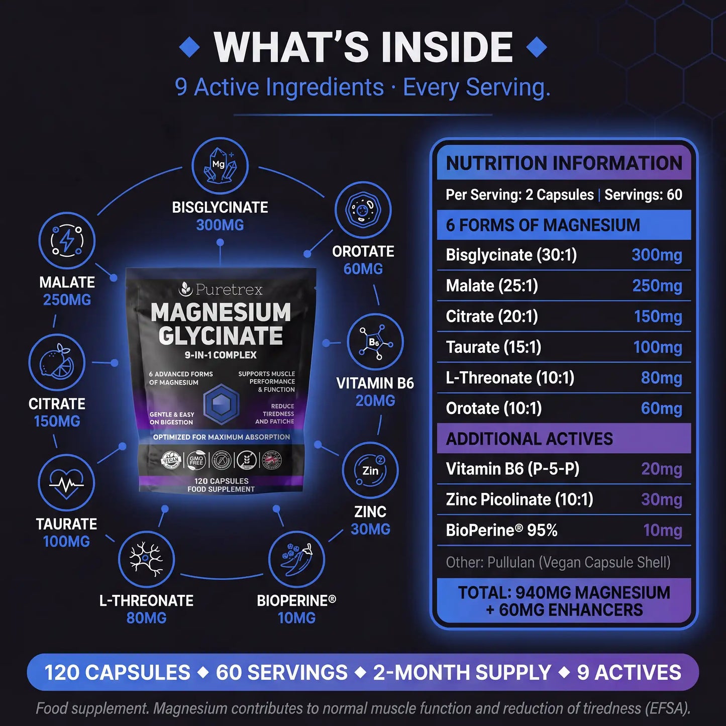 Puretrex Magnesium Glycinate supplement facts panel showing 6 magnesium forms with vitamin B6, zinc and BioPerine, 940mg total blend