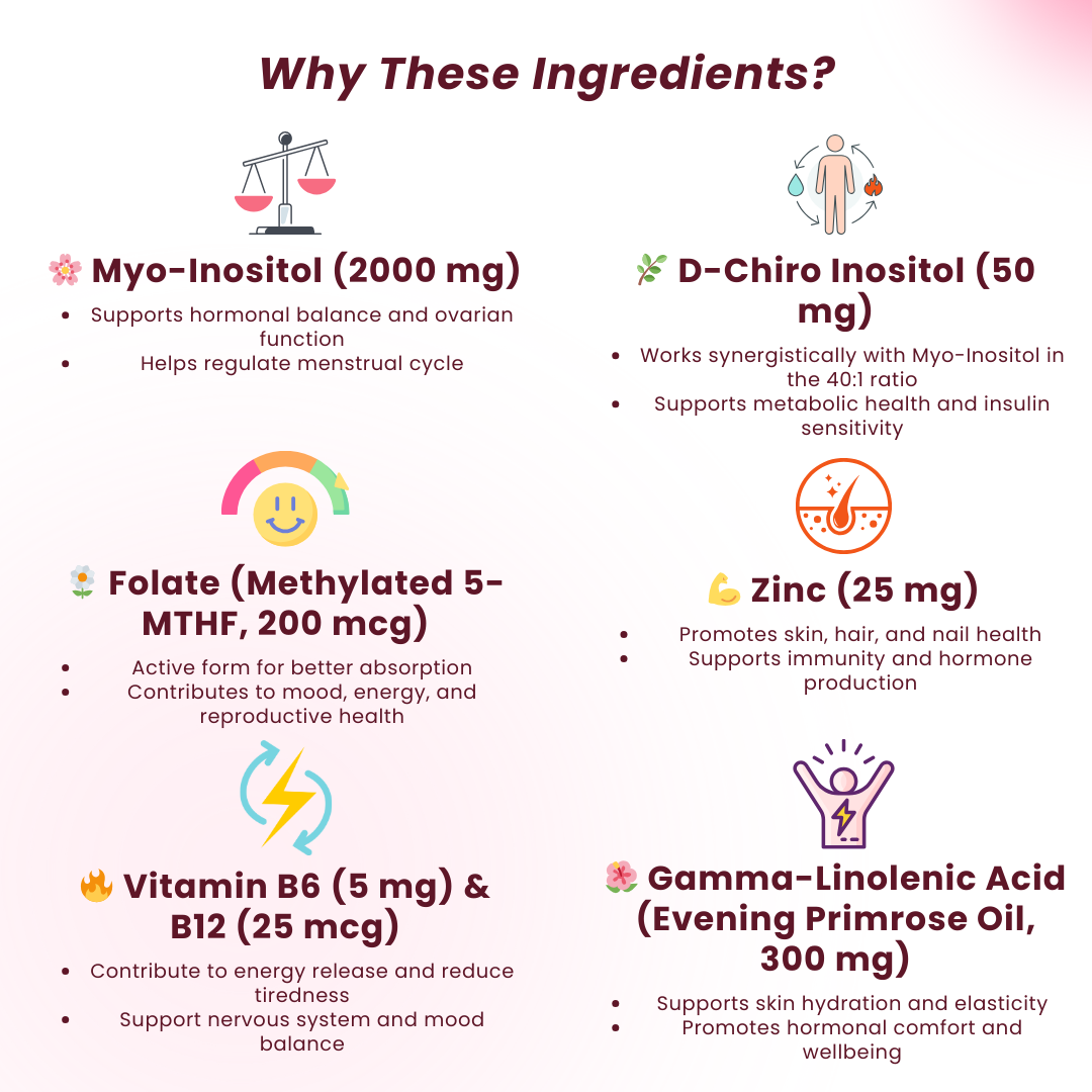 PURETREX Myo & D-Chiro Inositol Gummies – ingredients include myo-inositol 2000mg, d-chiro inositol 50mg, folate 200mcg, zinc 25mg, vitamins B6 & B12, and gamma-linolenic acid 300mg for women’s hormonal health