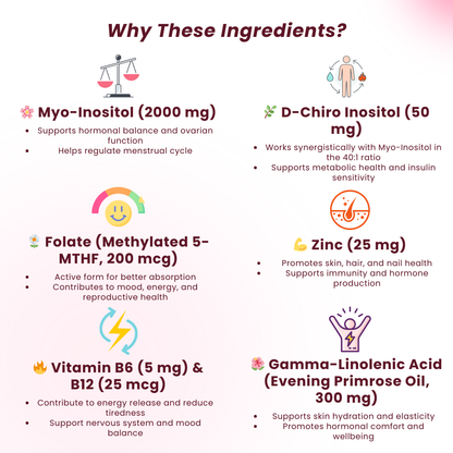 PURETREX Myo & D-Chiro Inositol Gummies – ingredients include myo-inositol 2000mg, d-chiro inositol 50mg, folate 200mcg, zinc 25mg, vitamins B6 & B12, and gamma-linolenic acid 300mg for women’s hormonal health