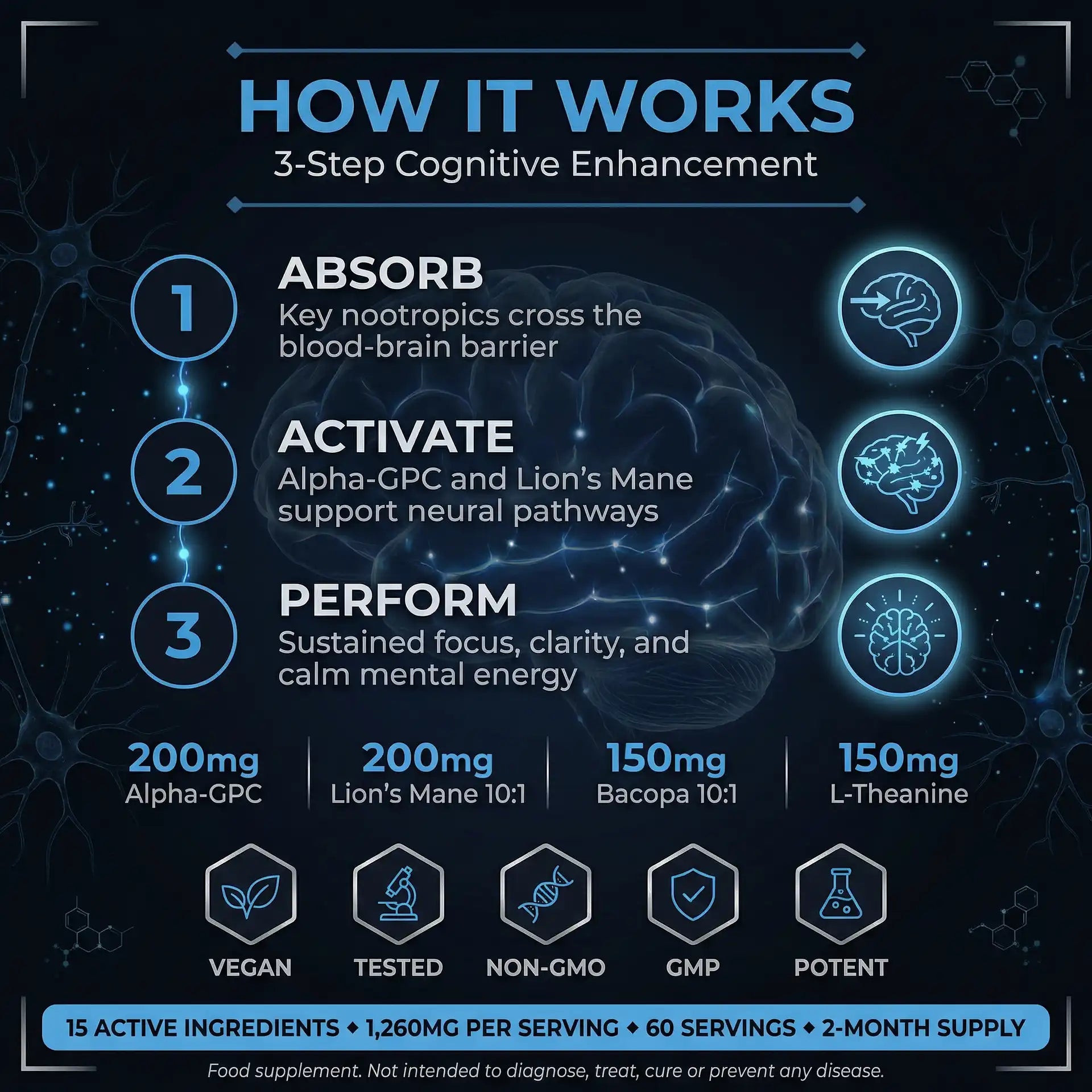 Puretrex Neuro Boost How It Works 3-Step Cognitive Enhancement Absorb Activate Perform with 15 Active Nootropic Ingredients