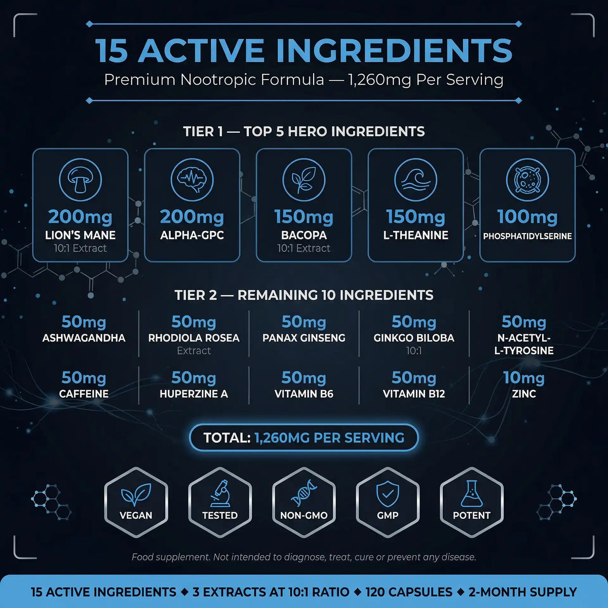Puretrex Neuro Boost Full Ingredient Breakdown 15 Active Nootropics 1260mg Per Serving Lions Mane Alpha-GPC Bacopa L-Theanine Phosphatidylserine
