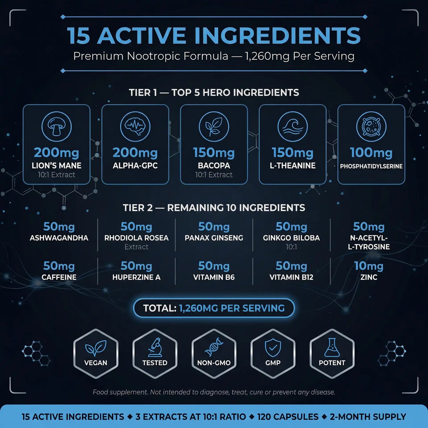 Puretrex Neuro Boost Full Ingredient Breakdown 15 Active Nootropics 1260mg Per Serving Lions Mane Alpha-GPC Bacopa L-Theanine Phosphatidylserine