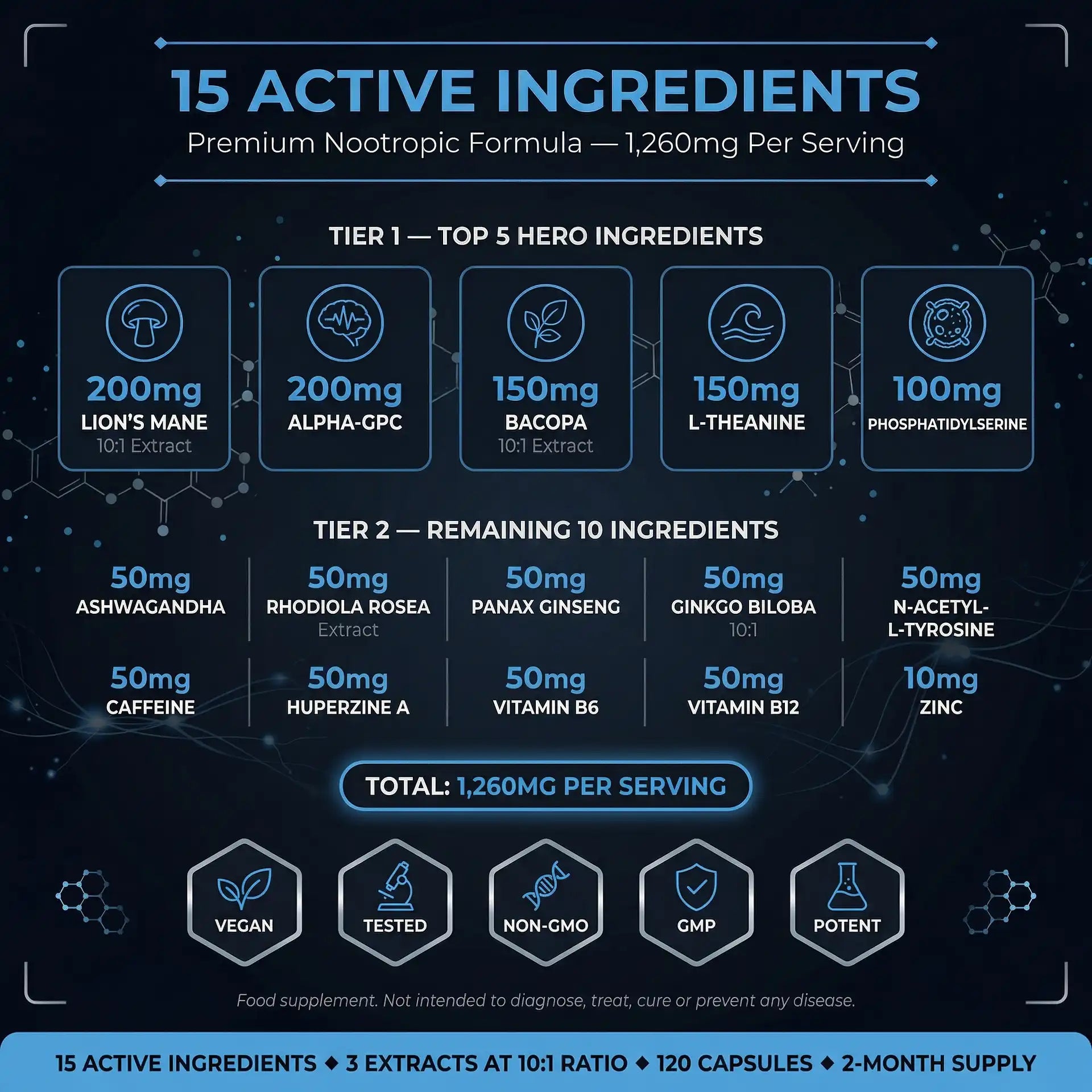Puretrex Neuro Boost Full Ingredient Breakdown 15 Active Nootropics 1260mg Per Serving Lions Mane Alpha-GPC Bacopa L-Theanine Phosphatidylserine