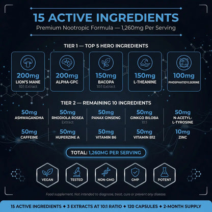 Puretrex Neuro Boost Full Ingredient Breakdown 15 Active Nootropics 1260mg Per Serving Lions Mane Alpha-GPC Bacopa L-Theanine Phosphatidylserine