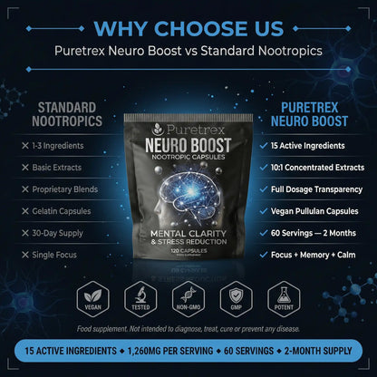 Puretrex Neuro Boost vs Standard Nootropics Comparison 15 Ingredients 10:1 Extracts Full Dosage Transparency Vegan 60 Servings