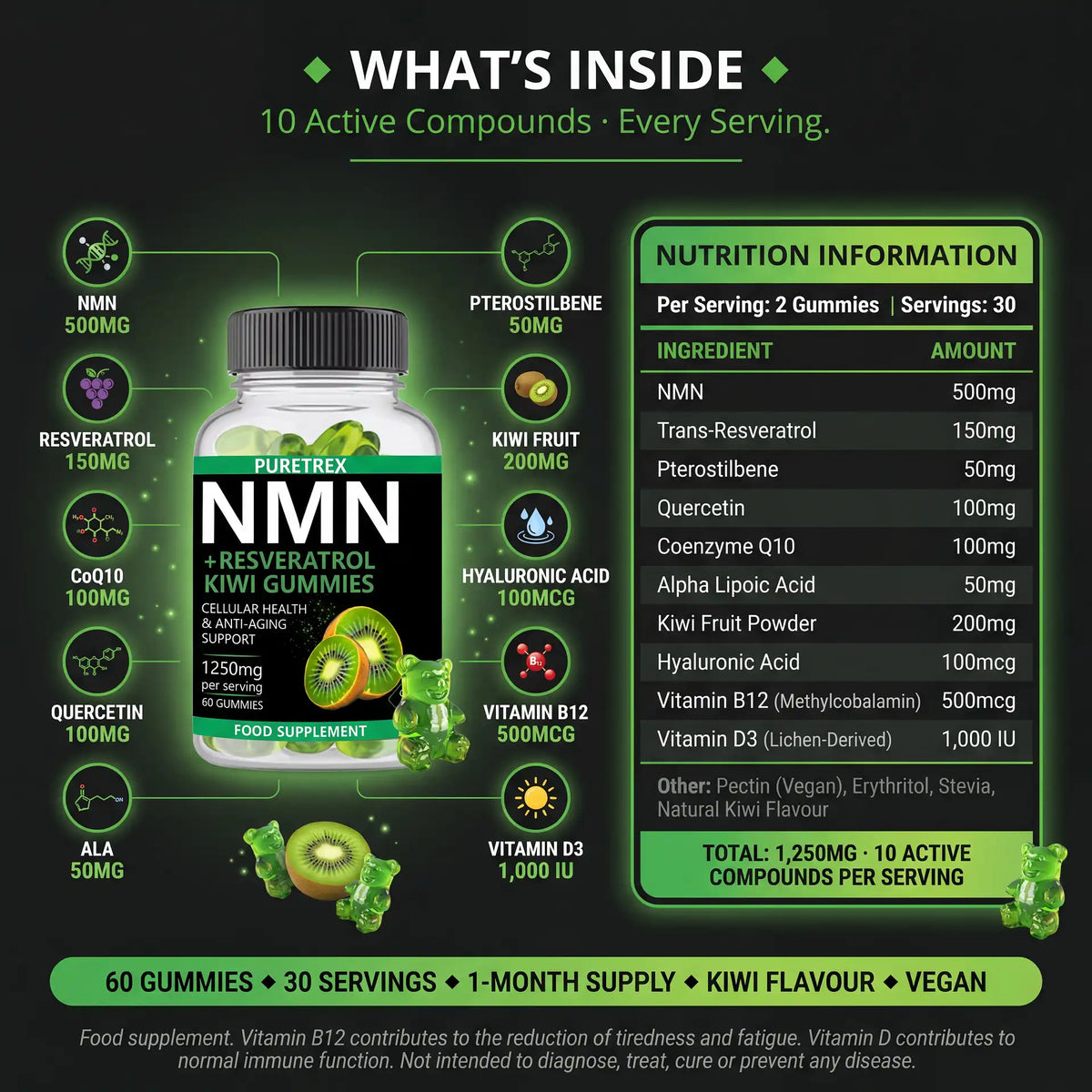 Puretrex NMN Resveratrol Kiwi Gummies full ingredients - 500mg NMN, 150mg Resveratrol, CoQ10, ALA, 10 compounds per serving
