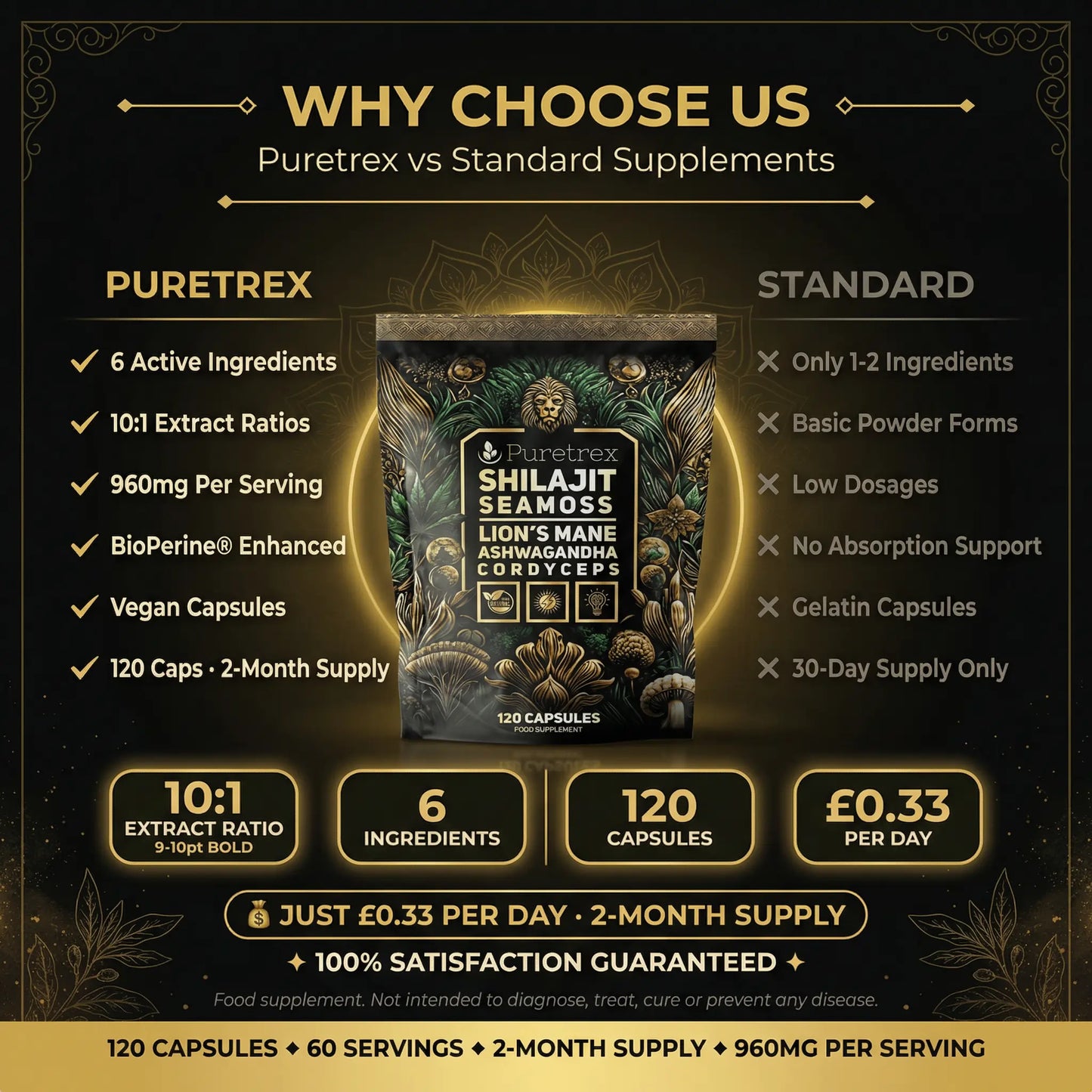 Why Choose Puretrex Shilajit Sea Moss vs Standard Supplements 6 Active Ingredients 10:1 Extract Ratios BioPerine Enhanced Vegan Capsules 2-Month Supply