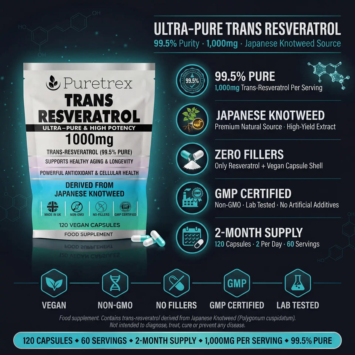 Puretrex Trans Resveratrol 1000mg 99.5% pure from Japanese Knotweed, zero fillers, GMP certified, 120 vegan capsules