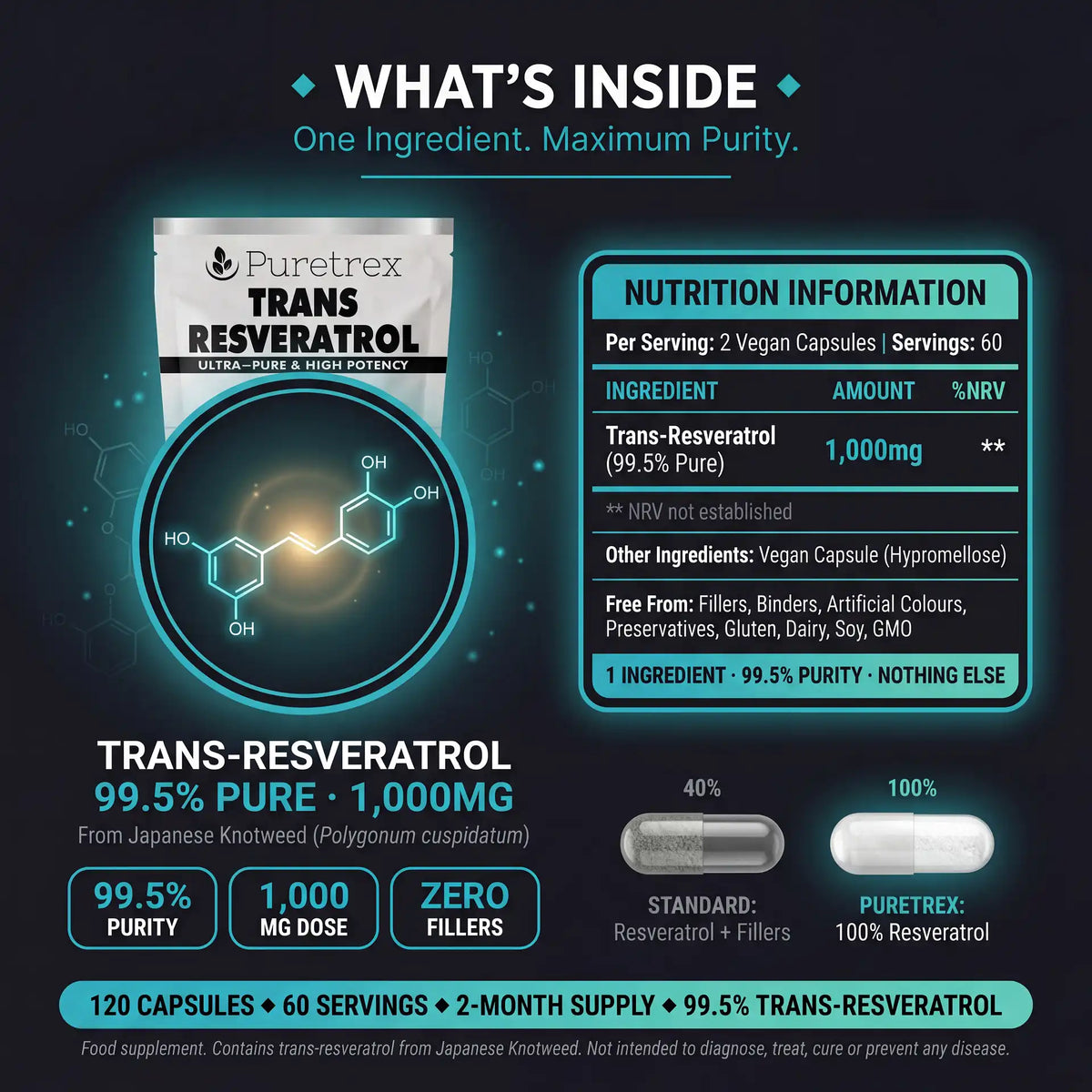 Puretrex Trans Resveratrol nutrition - single ingredient, 1000mg per serving, 99.5% purity, zero fillers, 60 servings