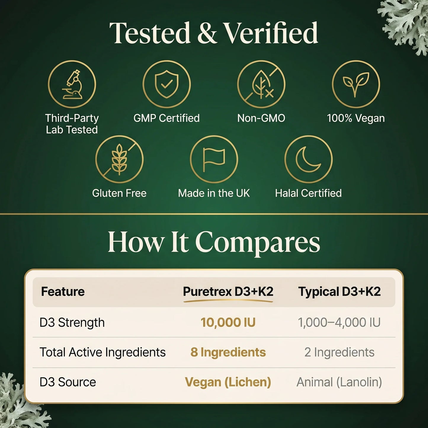 Puretrex D3 K2 certifications GMP vegan non-GMO halal and comparison chart vs typical D3 K2 supplements