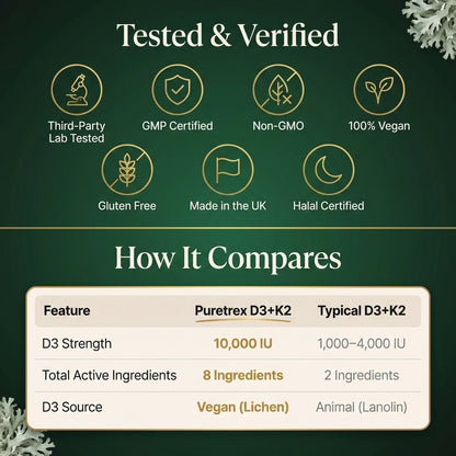 Puretrex D3 K2 certifications GMP vegan non-GMO halal and comparison chart vs typical D3 K2 supplements