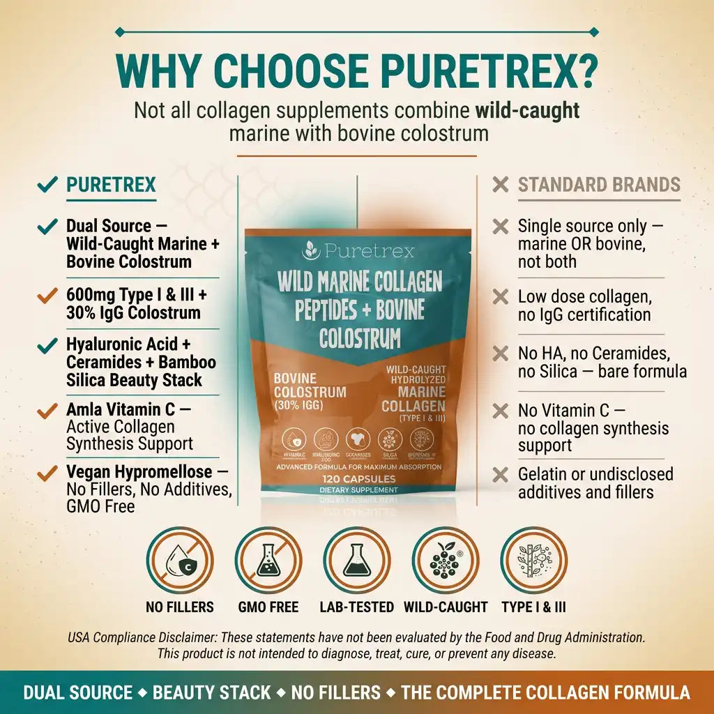 Why Choose PURETREX comparison infographic for Wild Marine Collagen plus Bovine Colostrum versus standard brands - dual-source wild-caught marine collagen and bovine colostrum, added hyaluronic acid and vitamin C, low iodine formula, no fillers, lab tested, made in Britain